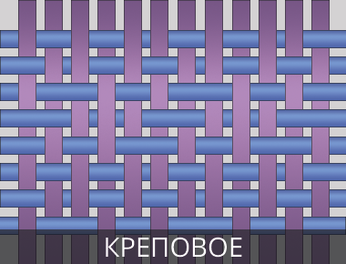 Креповое переплетение Плетение креп