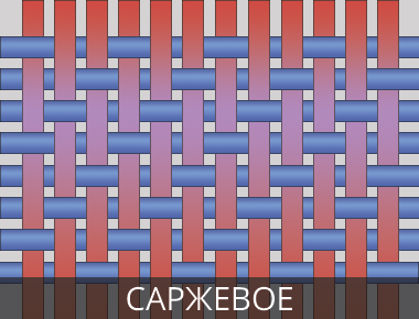 Саржевое плетение волокон