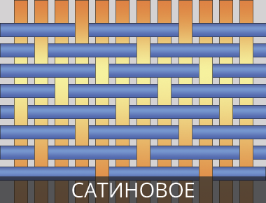 Сатиновое переплетение Сатиновое плетение нитей